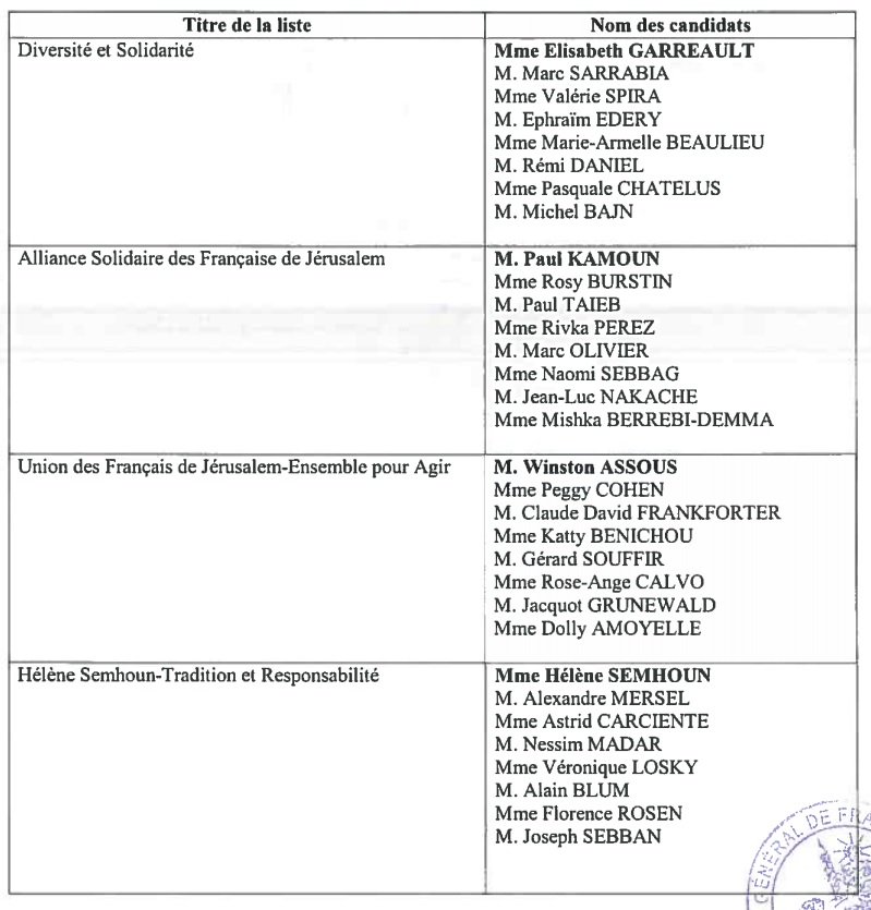 liste 1 conseillers consulaires