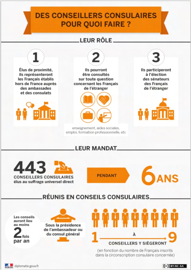 conseillers consulaires