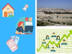 jerusalem chiffres 2020