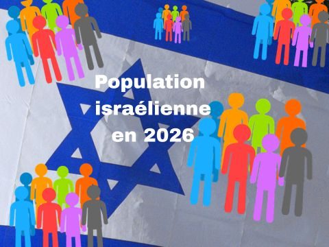population isr 2026