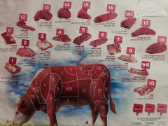 viande